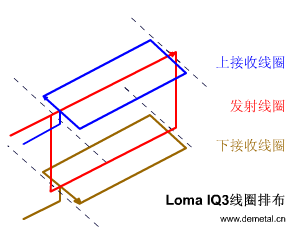 平衡线圈示意图